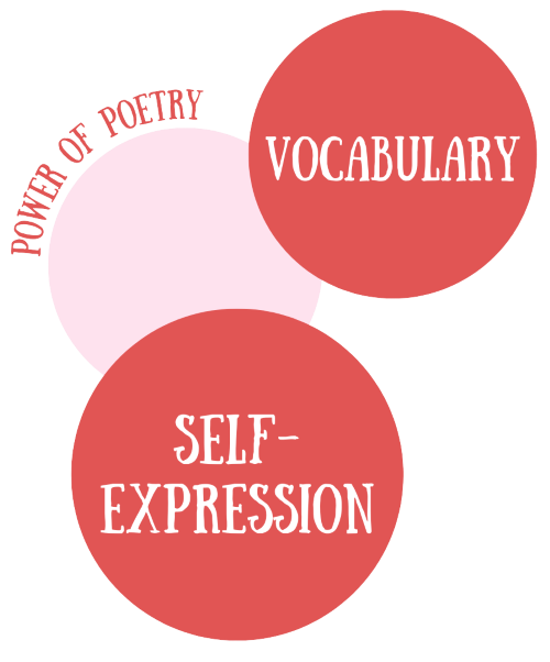 Primary school poetry UK | primary school poetry resources UK