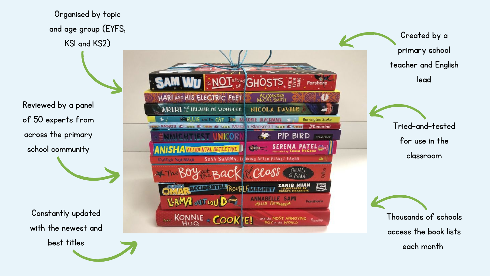 Book packs for schools to help developmental reading and writing skills