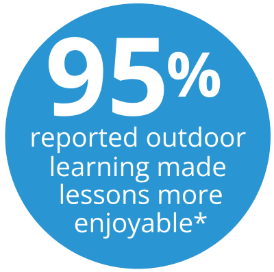 Statistics on outdoor learning in primary schools