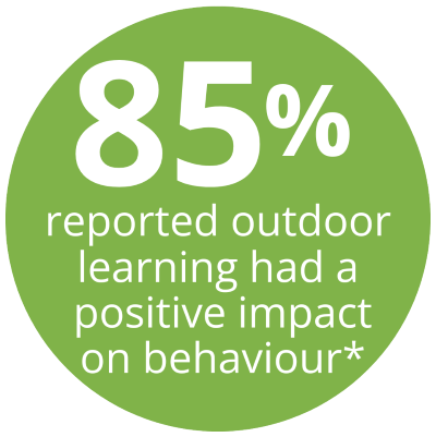 Statistics on outdoor learning in primary schools