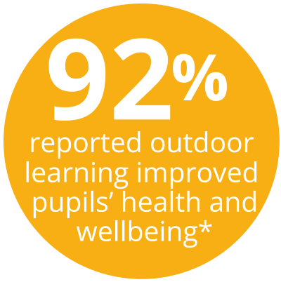Statistics on outdoor learning in primary schools