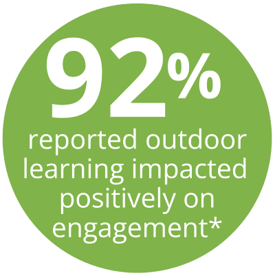 Statistics on outdoor learning in primary schools