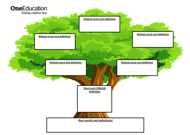 Laura Lodge Word Tree